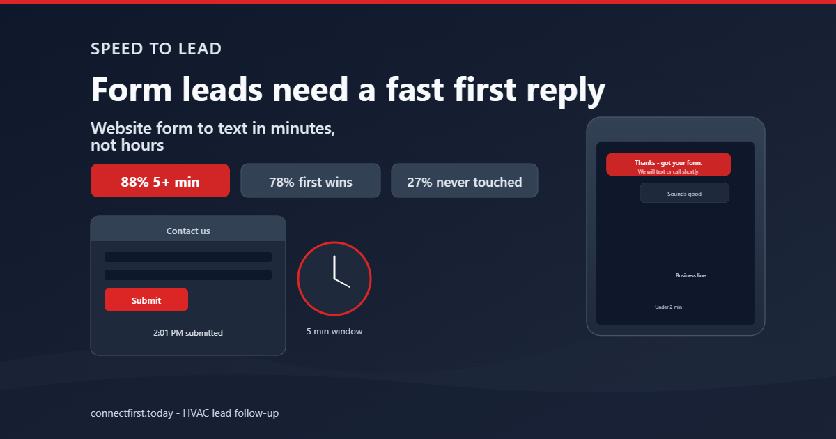 HVAC Lead Follow-Up: Book More Jobs from Your Website Forms