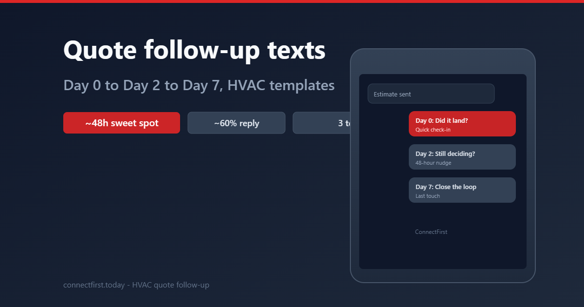 HVAC Quote Follow-Up Text: The 48-Hour Sequence + Templates