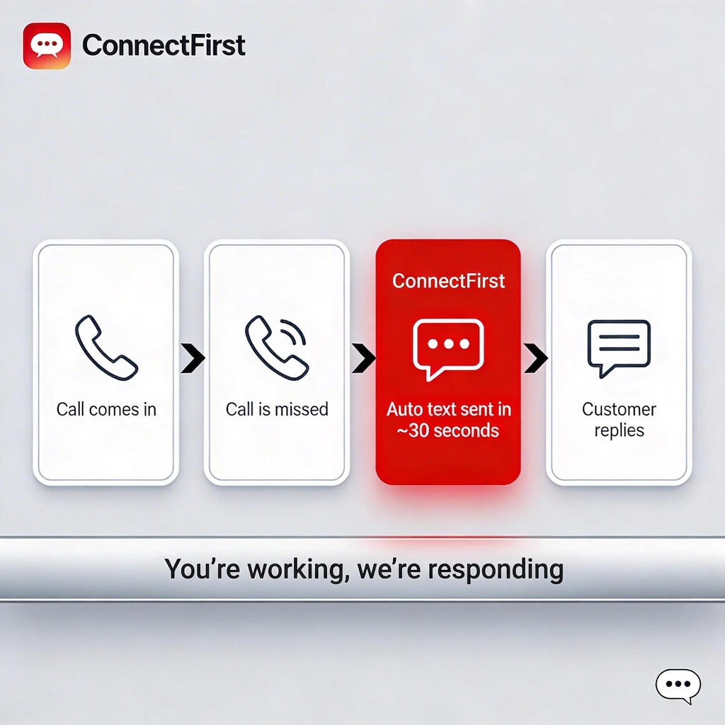 Call to missed call to auto text to email reply flow for ConnectFirst